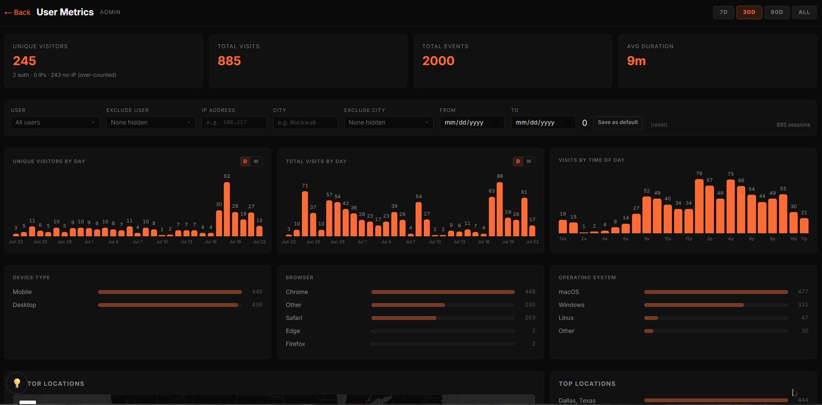 Shutterfield: Admin metrics